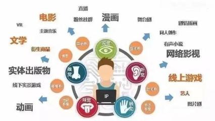 創造文創知識產權，打造IP商業模式——知識產權服務的戰略支撐
