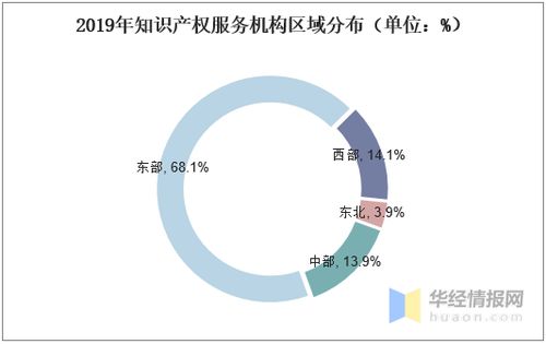 2020年中國知識產權服務行業 集約化發展勢頭顯著，行業邁向新階段