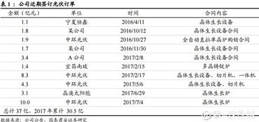 等待兩年，晶盛機電這盤棋下得如何？