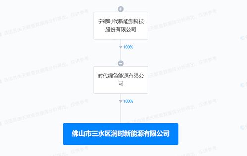 寧德時代佛山新設新能源公司，聚焦資源再生利用技術研發